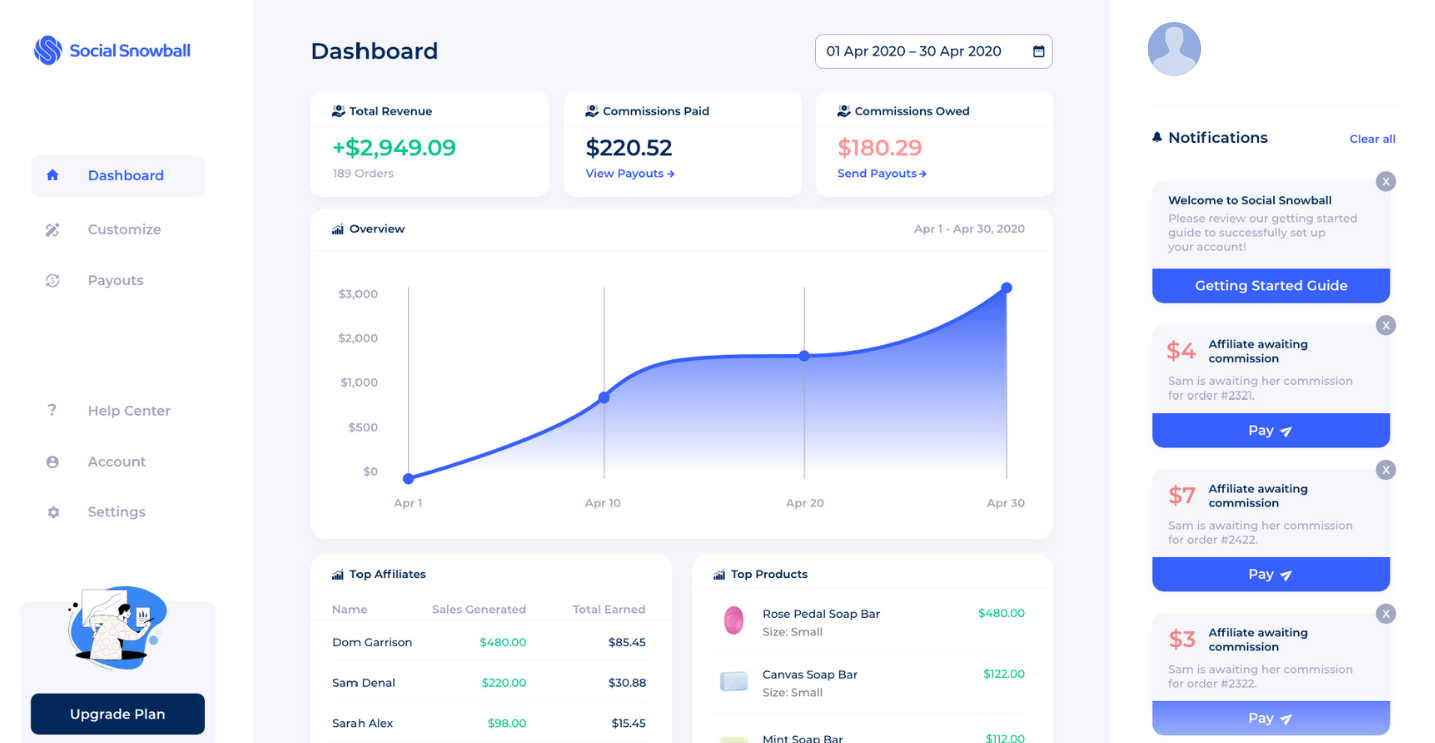 Social Snowball Dashboard - Revenue numbers