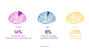 Infographic on User Generated Content and It's Affects on the Brain
