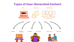 Types of User Generated Content
