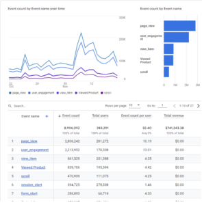 Engagement -> Events & Conversions Report on Google Analytics