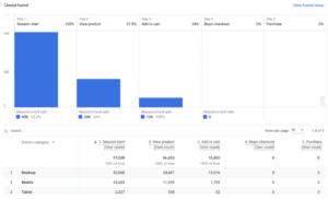 Checkout Behavior Report on Google Analytics